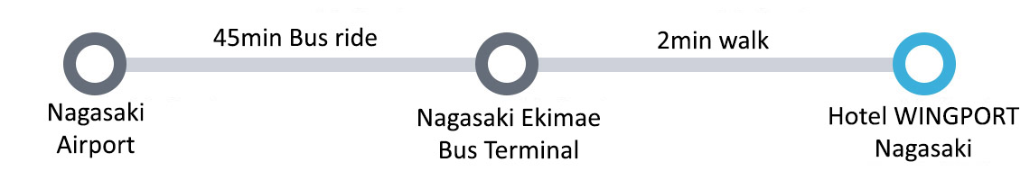 長崎空港からホテル