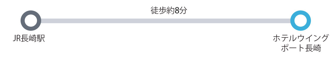 JR長崎駅からホテル