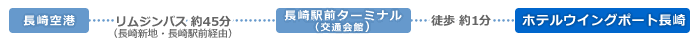 長崎空港〜ホテルウイングポート長崎