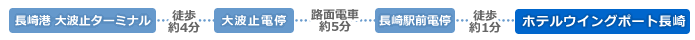 長崎港 大波止ターミナル〜ホテルウイングポート長崎